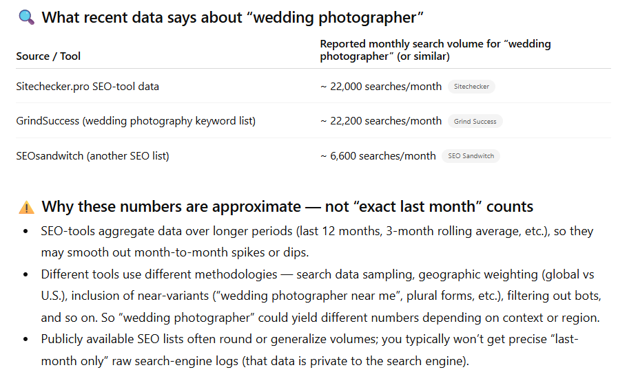 A Comprehensive Guide for Keywords & Advertising your Hudson Valley Businesses Online Keywords for Small Businesses and the Impact they have on Your Bottom Line