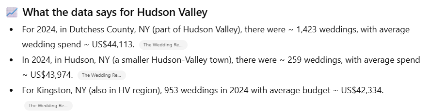 Niche Keywords for your Small Business SEO